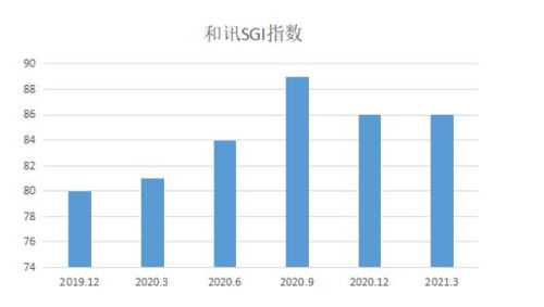 和讯sgi公司 奕瑞科技股价蒸蒸日上 产业红利拉动业绩飙升 双刃剑何时发威