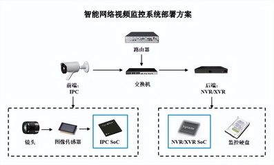 星宸科技5年估值暴涨300亿,这家新芯企业对资本的吸引力在哪?