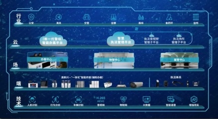 2019深圳安博会上高新兴斩获三项金鼎奖，安防科技创新成果备受瞩目