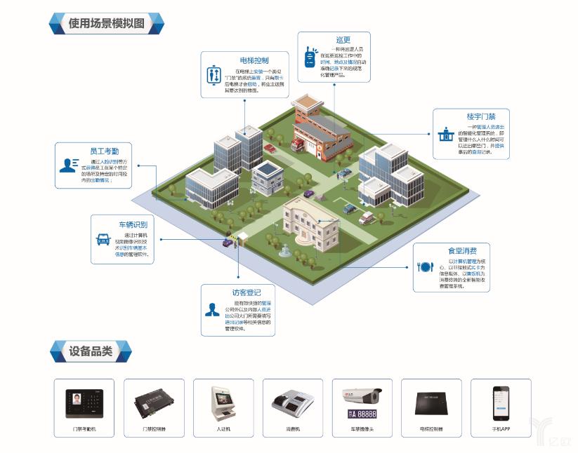 安防创新百人会丨汉王科技黄磊 智慧银川后的四大突破性思考